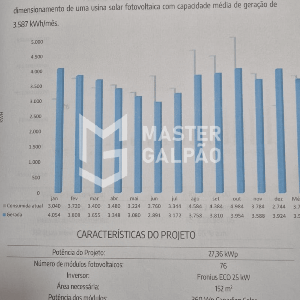 Energia solar pode ser usada no galpão sem acréscimo no valor, está incluso no aluguel